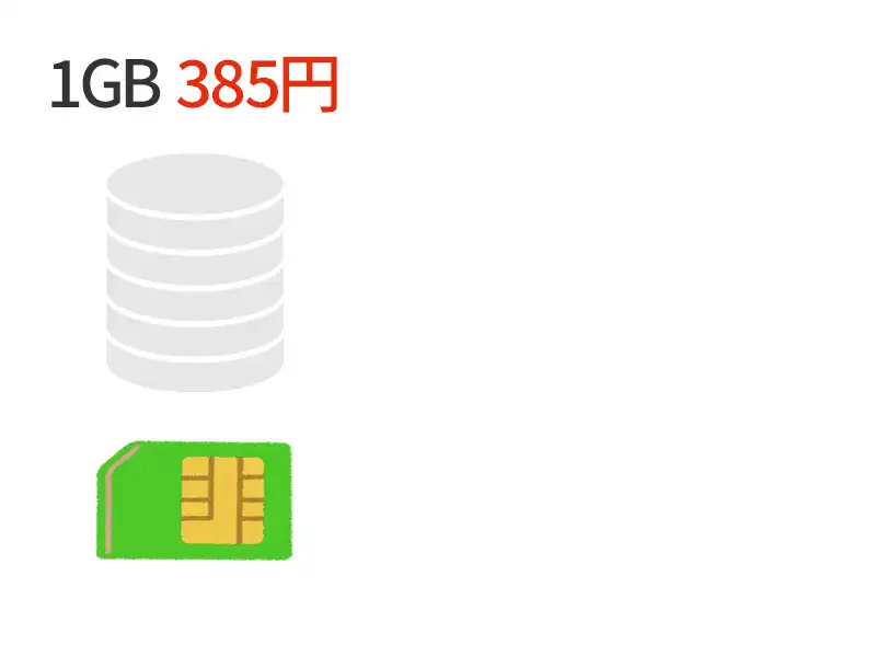 1GB385円のSIMを契約