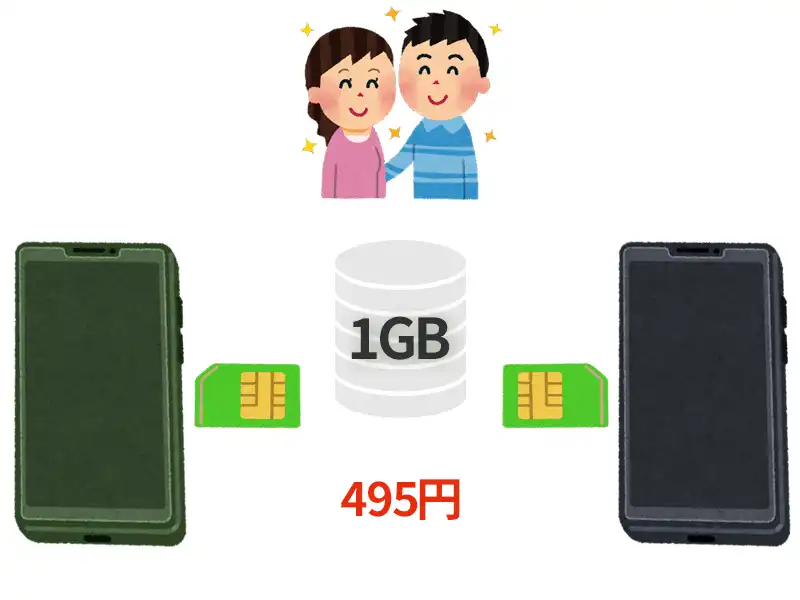 データシェアのイメージ